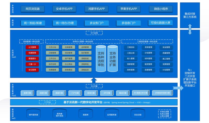 小程序开发：构建高效便捷的应用生态