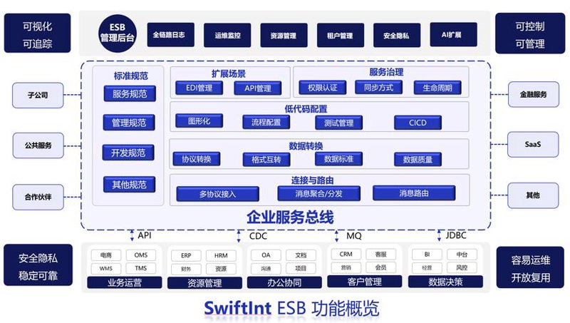 软件定制开发：企业信息化的加速器