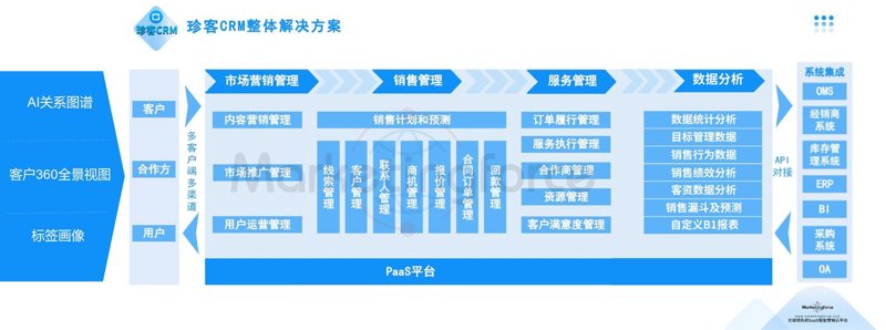 探索企业管理系统开发的未来趋势