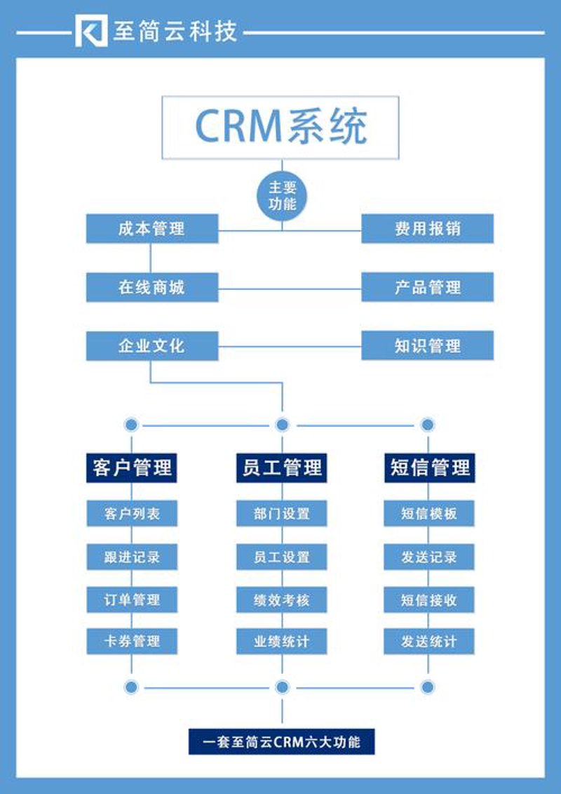 企业管理系统开发：避开常见误区